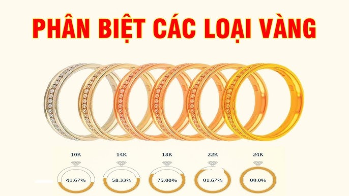 Cách phân biệt các loại vàng